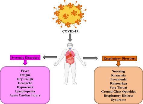 what diseases are similar to coronavirus